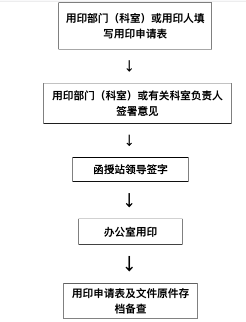 广西南宁鼎铭教育函授站印章 &nbsp;使用流程图